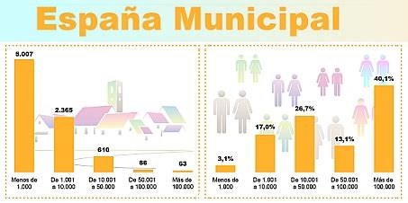 suecas en españa|Suecos en España. Padrón municipal 2022, cifras de población.